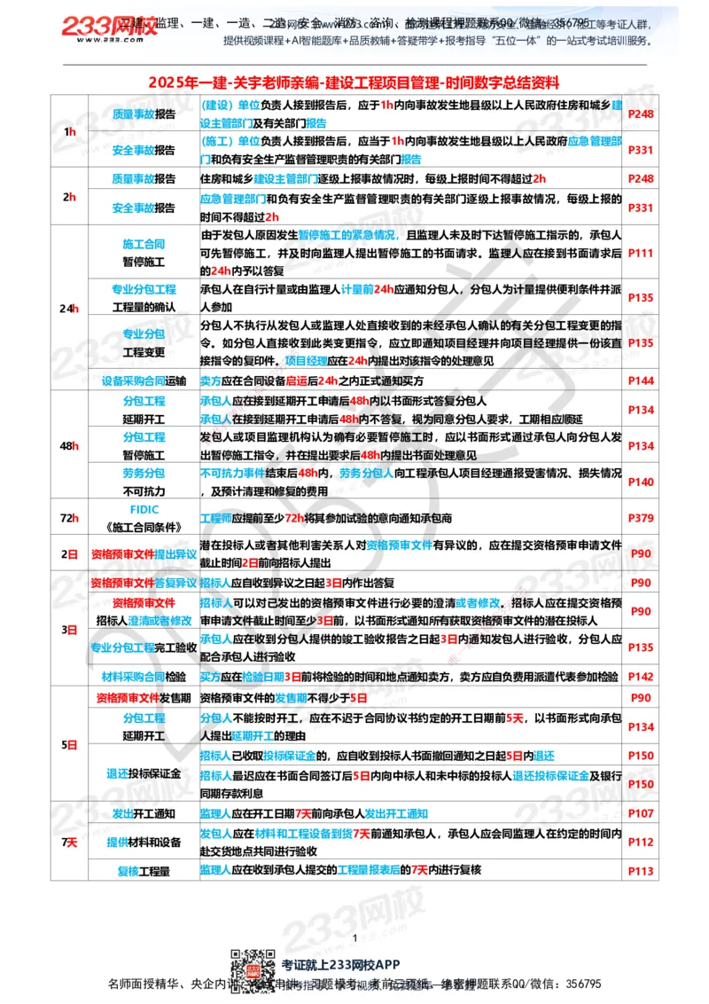 233-管理-时间数字总结资料-关宇_2026年一级建造师_2026年一建管理_2025年一建管理SVIP_01-精华文档✿电子教材✿历年真题_82-管理《五星考题+时间数字》233