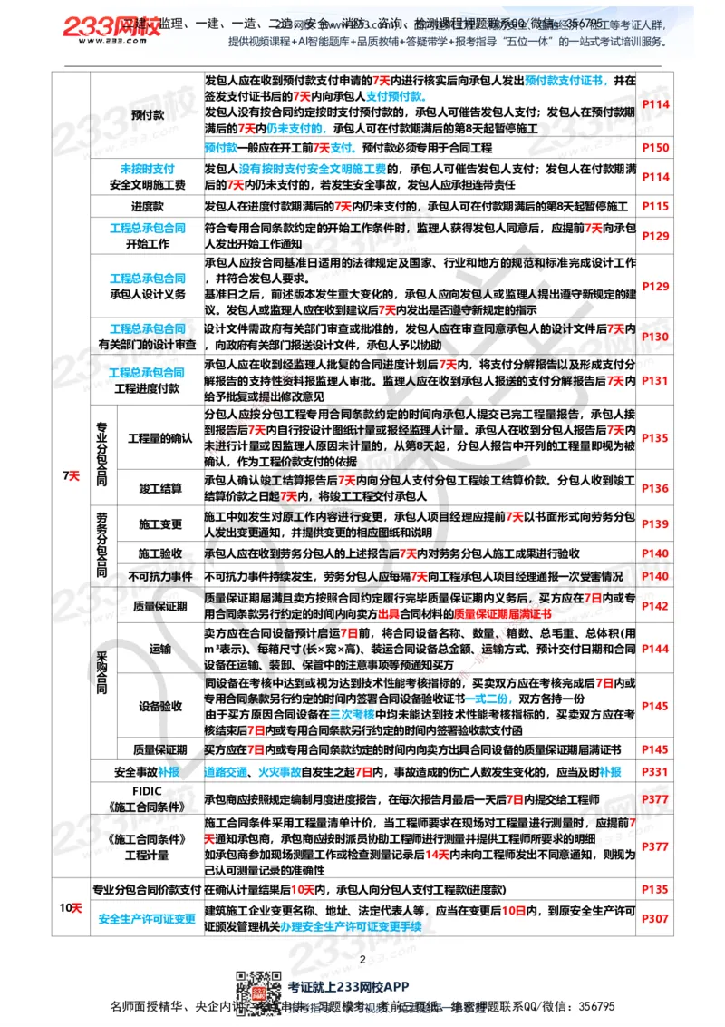 233-管理-时间数字总结资料-关宇_2026年一级建造师_2026年一建管理_2025年一建管理SVIP_01-精华文档✿电子教材✿历年真题_82-管理《五星考题+时间数字》233