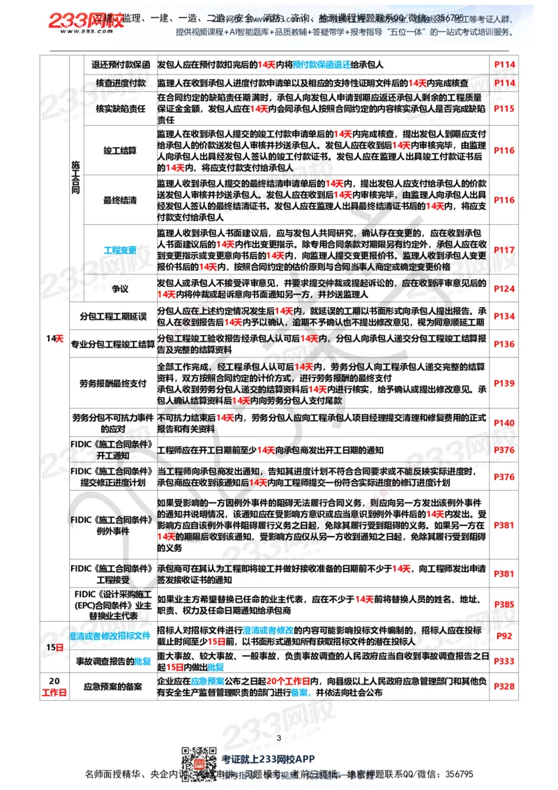 233-管理-时间数字总结资料-关宇_2026年一级建造师_2026年一建管理_2025年一建管理SVIP_01-精华文档✿电子教材✿历年真题_82-管理《五星考题+时间数字》233