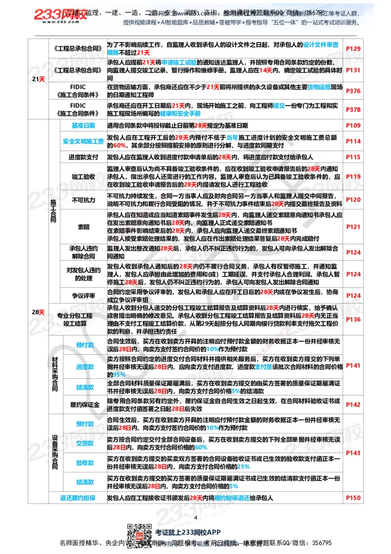 233-管理-时间数字总结资料-关宇_2026年一级建造师_2026年一建管理_2025年一建管理SVIP_01-精华文档✿电子教材✿历年真题_82-管理《五星考题+时间数字》233