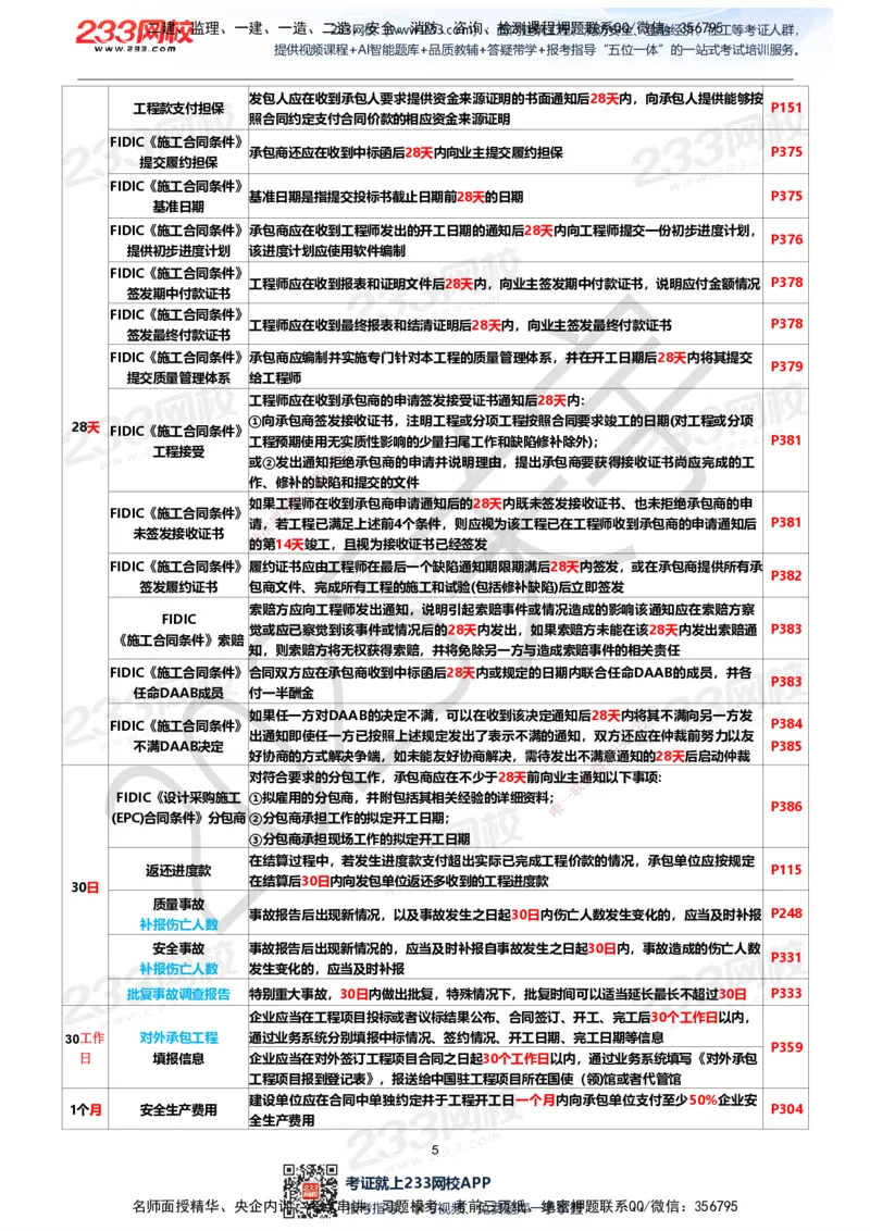 233-管理-时间数字总结资料-关宇_2026年一级建造师_2026年一建管理_2025年一建管理SVIP_01-精华文档✿电子教材✿历年真题_82-管理《五星考题+时间数字》233