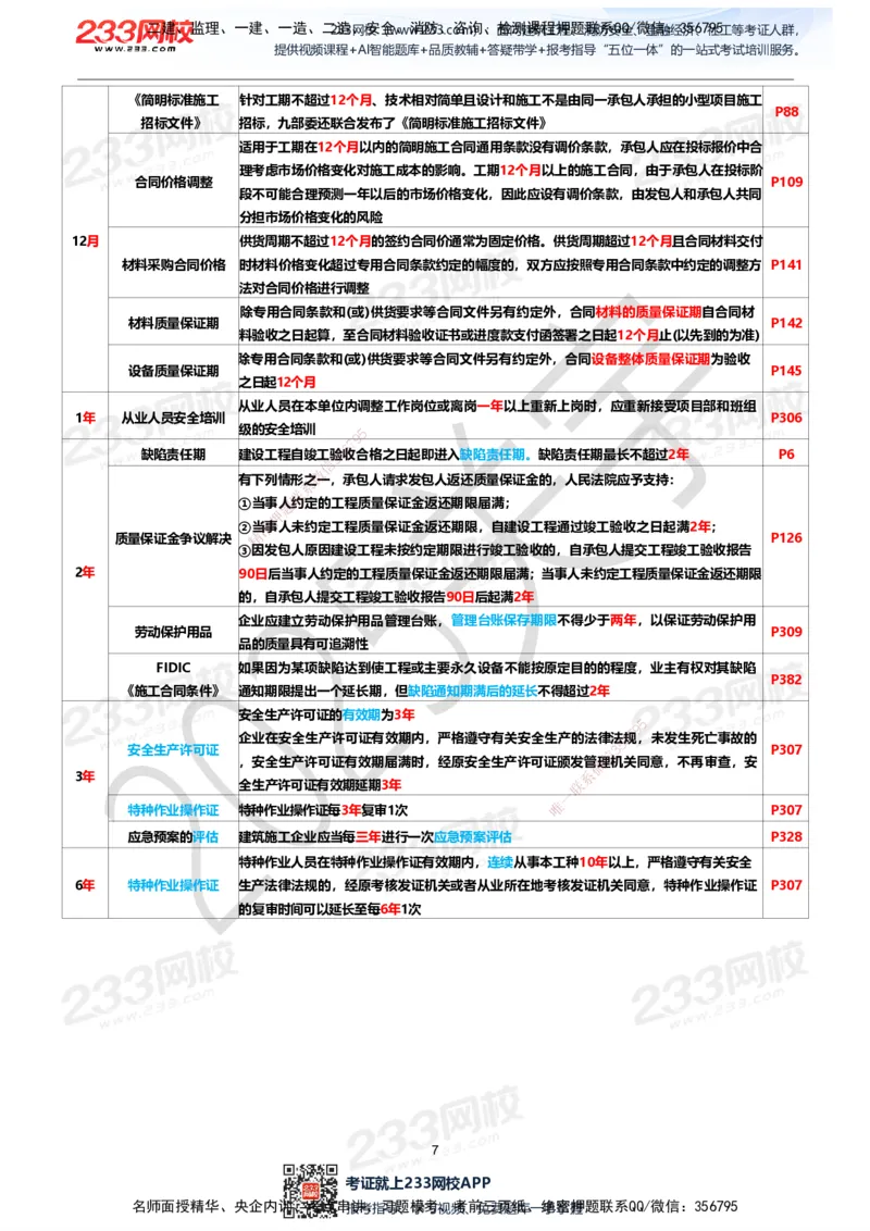 233-管理-时间数字总结资料-关宇_2026年一级建造师_2026年一建管理_2025年一建管理SVIP_01-精华文档✿电子教材✿历年真题_82-管理《五星考题+时间数字》233