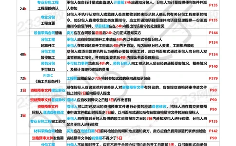 233-管理-时间数字总结资料-关宇_2026年一级建造师_2026年一建管理_2025年一建管理SVIP_01-精华文档✿电子教材✿历年真题_82-管理《五星考题+时间数字》233