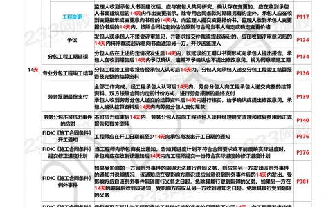 233-管理-时间数字总结资料-关宇_2026年一级建造师_2026年一建管理_2025年一建管理SVIP_01-精华文档✿电子教材✿历年真题_82-管理《五星考题+时间数字》233