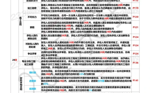 233-管理-时间数字总结资料-关宇_2026年一级建造师_2026年一建管理_2025年一建管理SVIP_01-精华文档✿电子教材✿历年真题_82-管理《五星考题+时间数字》233