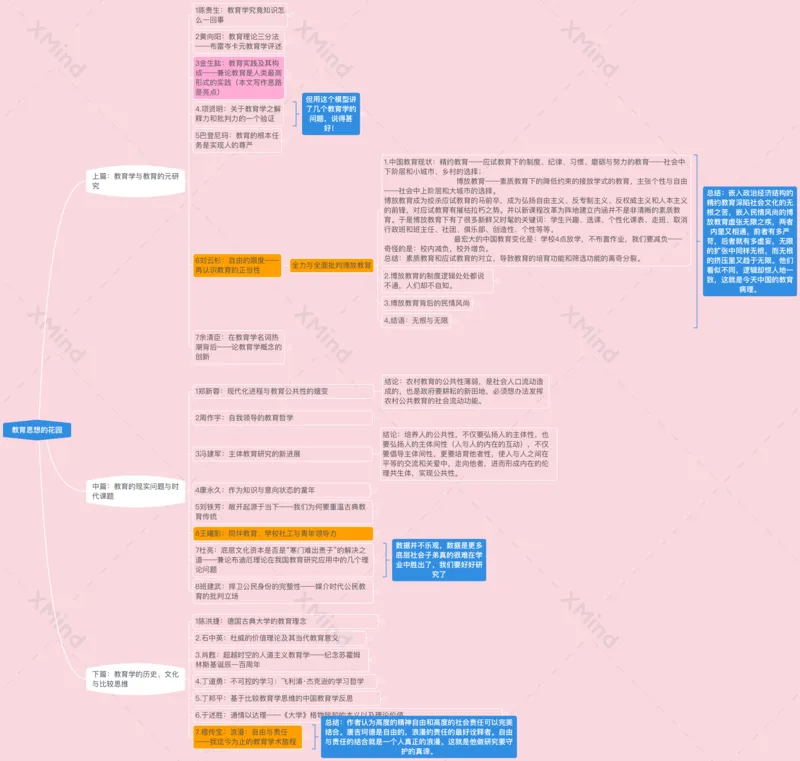 第8讲：《教育思想的花园》_26考研复试_复试网课（最新版，含机构讲义）_04.2026教育类复试课程_01.复试指导讲义_01名著导读课件