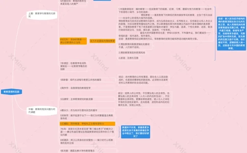 第8讲：《教育思想的花园》_26考研复试_复试网课（最新版，含机构讲义）_04.2026教育类复试课程_01.复试指导讲义_01名著导读课件