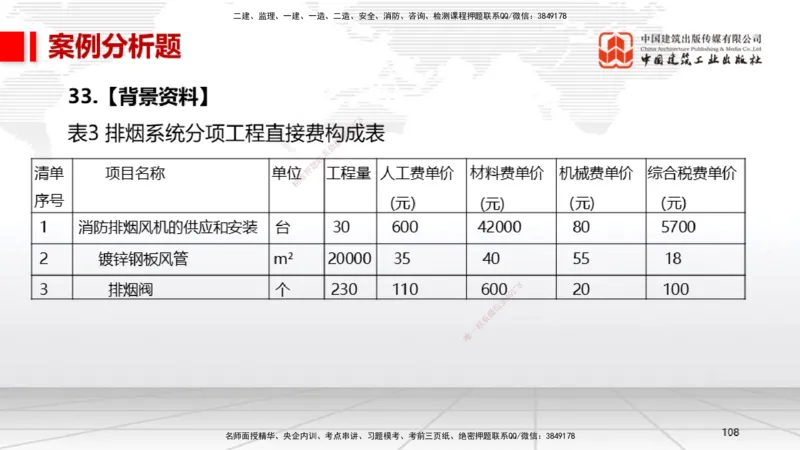 06.13一建《机电》全国大模考解析公开课下_2026年一级建造师_2026年一建机电_2025年一建机电SVIP_02-基础精讲✿高端面授✿深度强化_02-机电《前期全套课》名师JGS_讲义