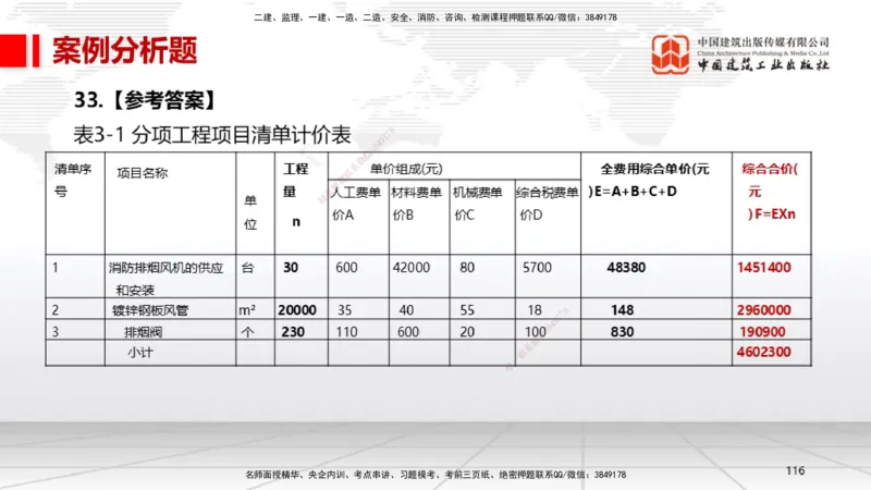 06.13一建《机电》全国大模考解析公开课下_2026年一级建造师_2026年一建机电_2025年一建机电SVIP_02-基础精讲✿高端面授✿深度强化_02-机电《前期全套课》名师JGS_讲义