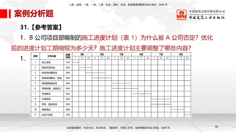 06.13一建《机电》全国大模考解析公开课下_2026年一级建造师_2026年一建机电_2025年一建机电SVIP_02-基础精讲✿高端面授✿深度强化_02-机电《前期全套课》名师JGS_讲义