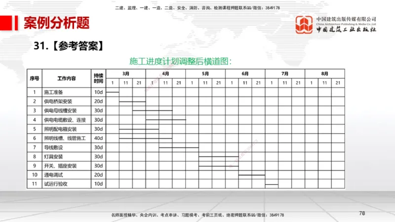 06.13一建《机电》全国大模考解析公开课下_2026年一级建造师_2026年一建机电_2025年一建机电SVIP_02-基础精讲✿高端面授✿深度强化_02-机电《前期全套课》名师JGS_讲义