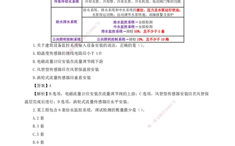 25一建-天成密训-机电1下_2026年一级建造师_2026年一建机电_2025年一建机电SVIP_04-冲刺串讲✿考点强化✿小灶集训_87-机电《考前天成密训》石莉HX_讲义