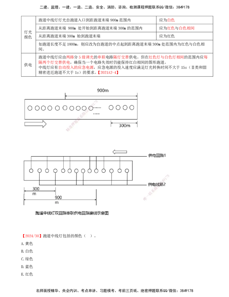 06.49-第5章-5.2-民航机场主要目视助航设施及系统（五）_2026年一级建造师_2026年一建民航_2025年一建民航SVIP_02-基础精讲✿高端面授✿深度强化_11-民航《教材精讲班》高永志SMR