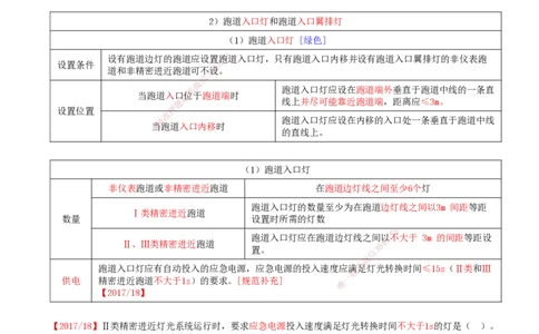06.49-第5章-5.2-民航机场主要目视助航设施及系统（五）_2026年一级建造师_2026年一建民航_2025年一建民航SVIP_02-基础精讲✿高端面授✿深度强化_11-民航《教材精讲班》高永志SMR