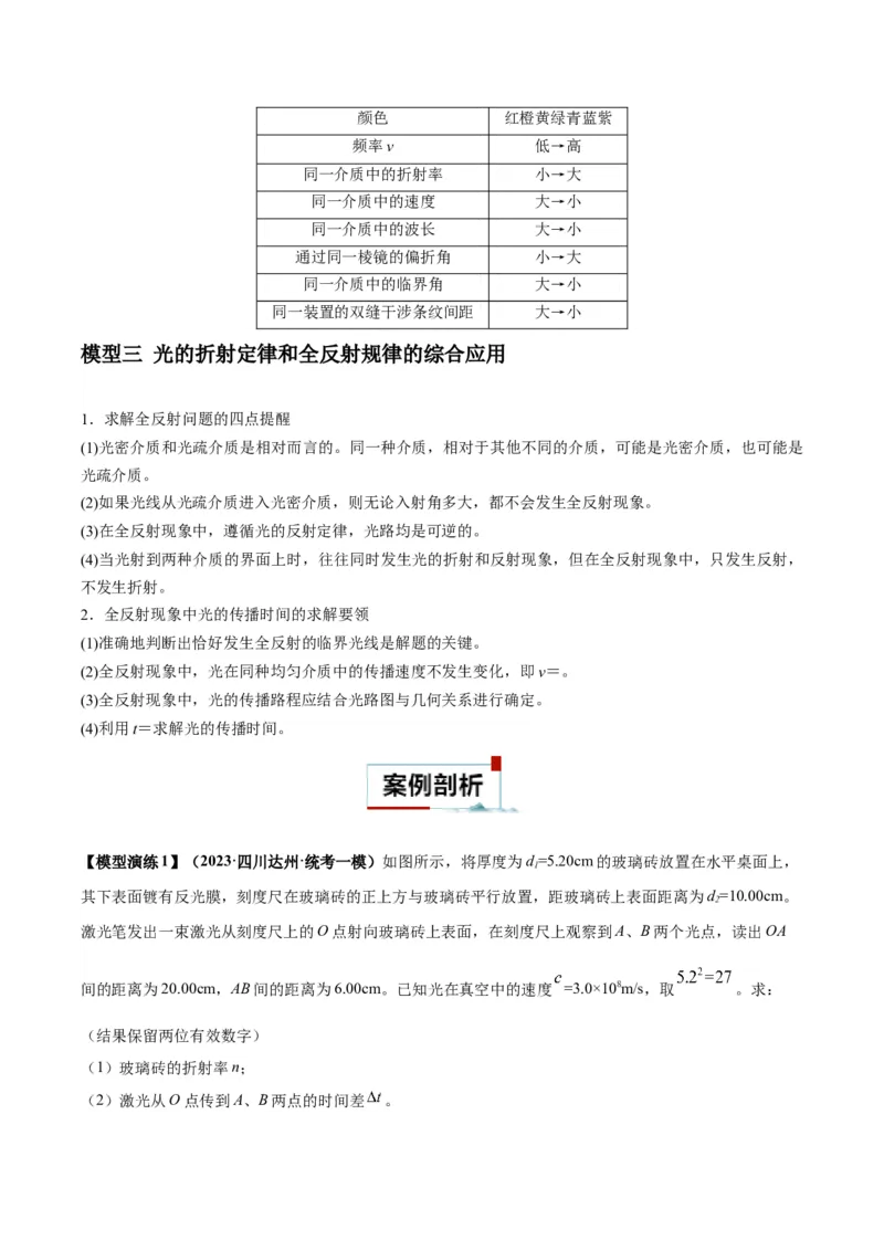 专题17光学常见模型特性及关键几何条件（解析版）_2025高中物理模型方法技巧高三复习专题练习讲义_高考物理热点模型