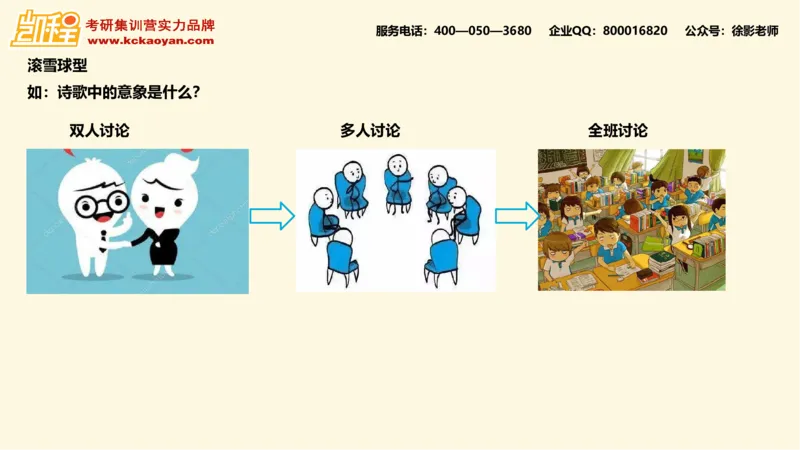 第16讲：《如何在课堂中使用讨论》_26考研复试_复试网课（最新版，含机构讲义）_04.2026教育类复试课程_01.复试指导讲义_01名著导读课件