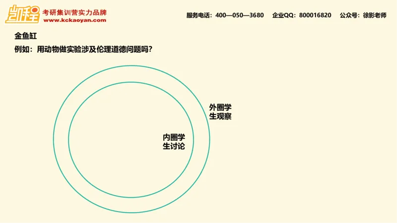 第16讲：《如何在课堂中使用讨论》_26考研复试_复试网课（最新版，含机构讲义）_04.2026教育类复试课程_01.复试指导讲义_01名著导读课件