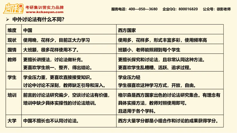 第16讲：《如何在课堂中使用讨论》_26考研复试_复试网课（最新版，含机构讲义）_04.2026教育类复试课程_01.复试指导讲义_01名著导读课件
