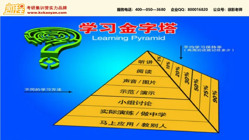 第16讲：《如何在课堂中使用讨论》_26考研复试_复试网课（最新版，含机构讲义）_04.2026教育类复试课程_01.复试指导讲义_01名著导读课件