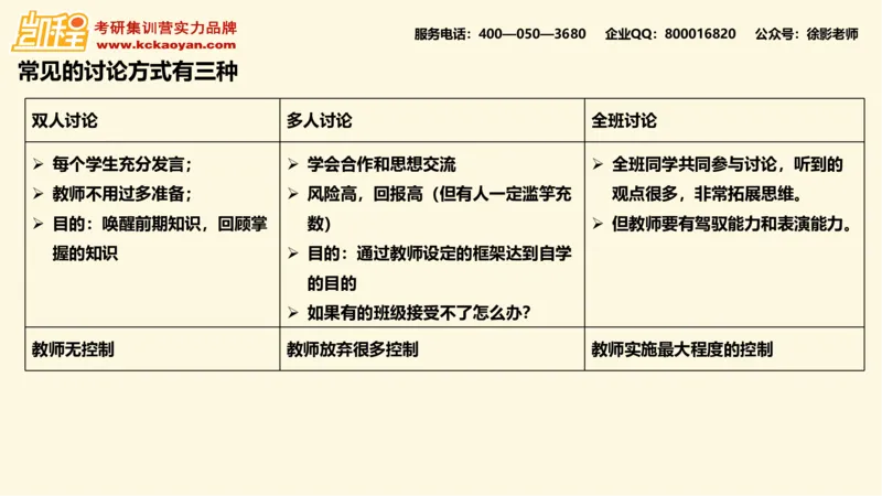 第16讲：《如何在课堂中使用讨论》_26考研复试_复试网课（最新版，含机构讲义）_04.2026教育类复试课程_01.复试指导讲义_01名著导读课件