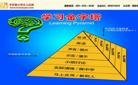 第16讲：《如何在课堂中使用讨论》_26考研复试_复试网课（最新版，含机构讲义）_04.2026教育类复试课程_01.复试指导讲义_01名著导读课件