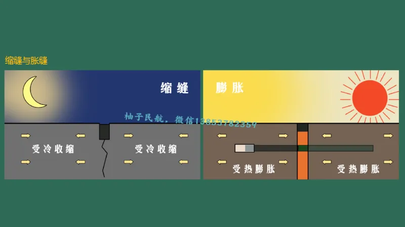 014(水泥混凝土面层工程4)_2026年一级建造师_2026年一建民航_2025年一建民航SVIP_02-基础精讲✿高端面授✿深度强化_05-民航《教材精讲班》柚子SMR推荐_彩色