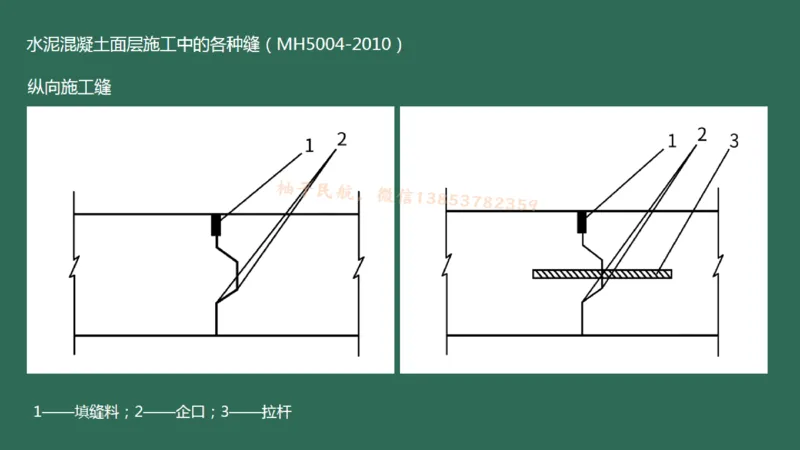 014(水泥混凝土面层工程4)_2026年一级建造师_2026年一建民航_2025年一建民航SVIP_02-基础精讲✿高端面授✿深度强化_05-民航《教材精讲班》柚子SMR推荐_彩色