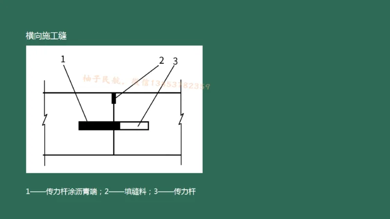 014(水泥混凝土面层工程4)_2026年一级建造师_2026年一建民航_2025年一建民航SVIP_02-基础精讲✿高端面授✿深度强化_05-民航《教材精讲班》柚子SMR推荐_彩色