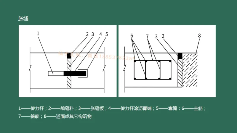 014(水泥混凝土面层工程4)_2026年一级建造师_2026年一建民航_2025年一建民航SVIP_02-基础精讲✿高端面授✿深度强化_05-民航《教材精讲班》柚子SMR推荐_彩色