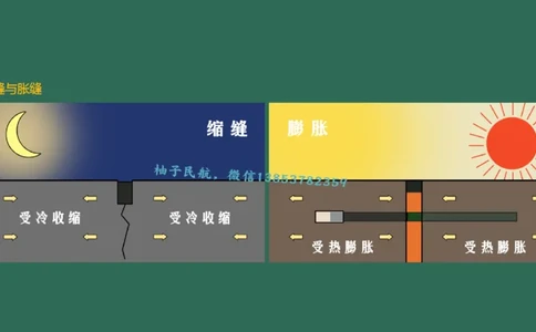 014(水泥混凝土面层工程4)_2026年一级建造师_2026年一建民航_2025年一建民航SVIP_02-基础精讲✿高端面授✿深度强化_05-民航《教材精讲班》柚子SMR推荐_彩色