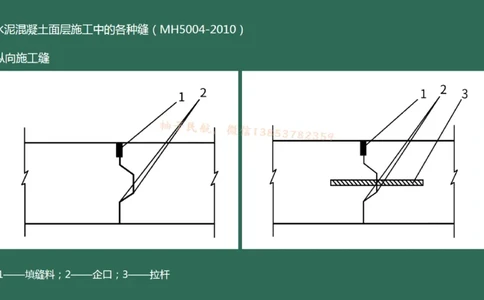 014(水泥混凝土面层工程4)_2026年一级建造师_2026年一建民航_2025年一建民航SVIP_02-基础精讲✿高端面授✿深度强化_05-民航《教材精讲班》柚子SMR推荐_彩色