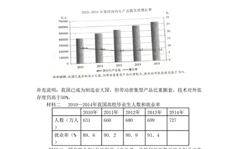 2015年高考政治试卷（浙江）（6月）（空白卷）_政治历年高考真题_新&middot;PDF版2008-2025&middot;高考政治真题_政治（按省份分类）2008-2025_2008-2025&middot;（浙江）政治高考真题