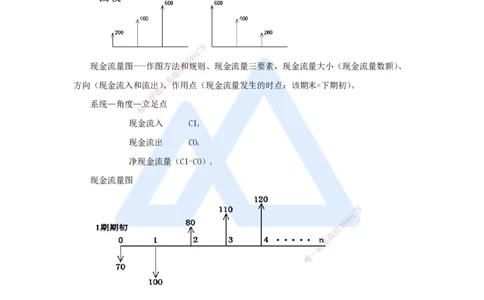 01.2025徐蓉-名师冲刺特训-（1）第1章资金时间价值计算及应用_2026年一级建造师_2026年一建经济_2025年一建经济SVIP_04-冲刺串讲✿考点强化✿小灶集训_讲义