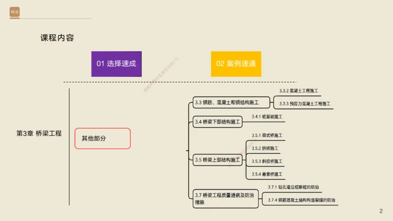 06.2025黄铃-案例速通-公路实务6_2026年一级建造师_2026年一建公路_2025年一建公路SVIP_04-冲刺串讲✿考点强化✿小灶集训_02-公路《案例速通直播》黄铃HX_讲义