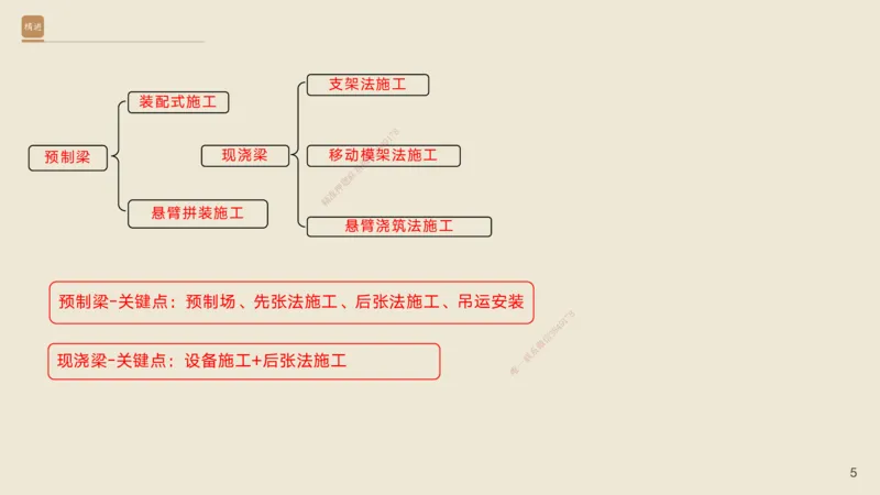 06.2025黄铃-案例速通-公路实务6_2026年一级建造师_2026年一建公路_2025年一建公路SVIP_04-冲刺串讲✿考点强化✿小灶集训_02-公路《案例速通直播》黄铃HX_讲义