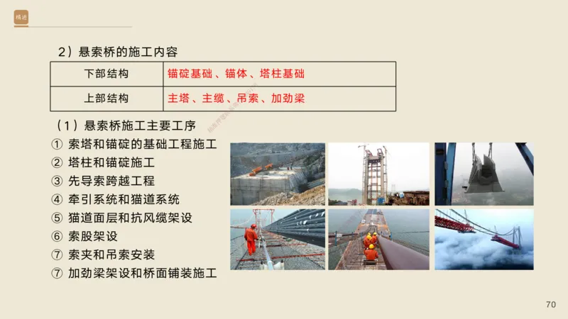 06.2025黄铃-案例速通-公路实务6_2026年一级建造师_2026年一建公路_2025年一建公路SVIP_04-冲刺串讲✿考点强化✿小灶集训_02-公路《案例速通直播》黄铃HX_讲义