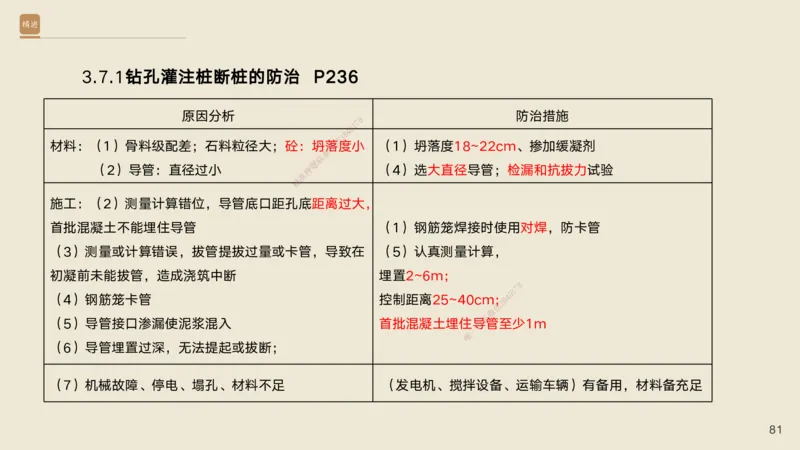 06.2025黄铃-案例速通-公路实务6_2026年一级建造师_2026年一建公路_2025年一建公路SVIP_04-冲刺串讲✿考点强化✿小灶集训_02-公路《案例速通直播》黄铃HX_讲义
