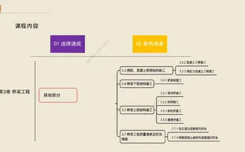 06.2025黄铃-案例速通-公路实务6_2026年一级建造师_2026年一建公路_2025年一建公路SVIP_04-冲刺串讲✿考点强化✿小灶集训_02-公路《案例速通直播》黄铃HX_讲义