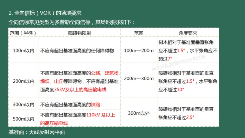 028（导航台站场地的环境要求）_2026年一级建造师_2026年一建民航_2025年一建民航SVIP_02-基础精讲✿高端面授✿深度强化_05-民航《教材精讲班》柚子SMR推荐_彩色