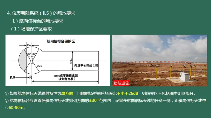 028（导航台站场地的环境要求）_2026年一级建造师_2026年一建民航_2025年一建民航SVIP_02-基础精讲✿高端面授✿深度强化_05-民航《教材精讲班》柚子SMR推荐_彩色