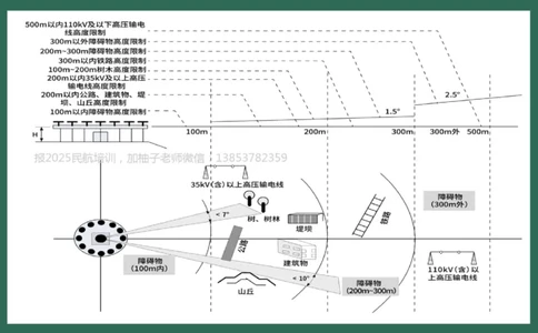 028（导航台站场地的环境要求）_2026年一级建造师_2026年一建民航_2025年一建民航SVIP_02-基础精讲✿高端面授✿深度强化_05-民航《教材精讲班》柚子SMR推荐_彩色