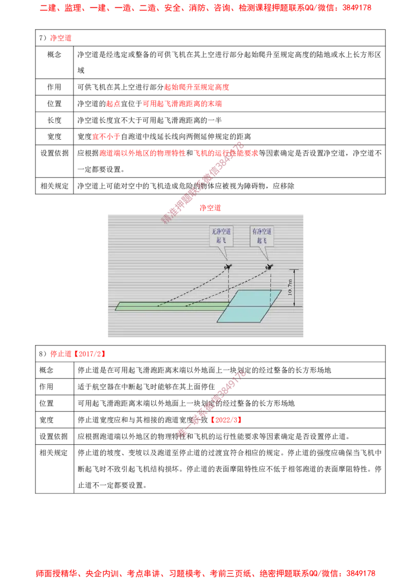 06.06-第1章-1.2-运输机场的分类及功能（三）_2026年一级建造师_2026年一建民航_2025年一建民航SVIP_02-基础精讲✿高端面授✿深度强化_11-民航《教材精讲班》高永志SMR_01.第一章