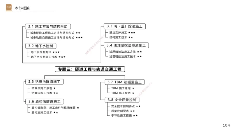 06.2025王欢-案例速通-市政实务6_2026年一级建造师_2026年一建市政_2025年一建市政SVIP_04-冲刺串讲✿考点强化✿小灶集训_07-市政《案例速通直播》王欢HX_讲义