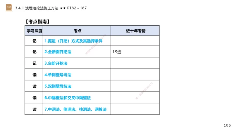 06.2025王欢-案例速通-市政实务6_2026年一级建造师_2026年一建市政_2025年一建市政SVIP_04-冲刺串讲✿考点强化✿小灶集训_07-市政《案例速通直播》王欢HX_讲义