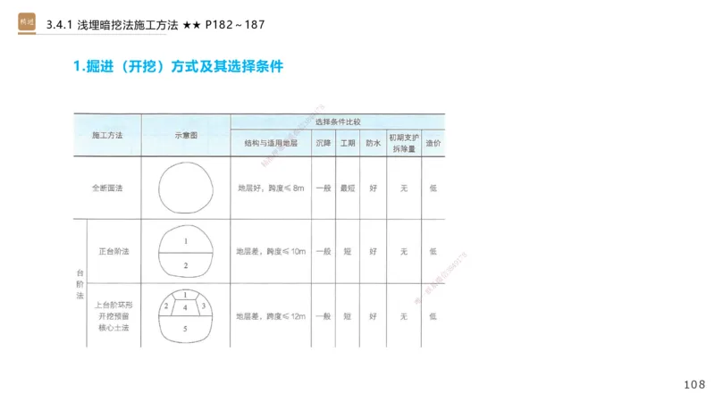 06.2025王欢-案例速通-市政实务6_2026年一级建造师_2026年一建市政_2025年一建市政SVIP_04-冲刺串讲✿考点强化✿小灶集训_07-市政《案例速通直播》王欢HX_讲义