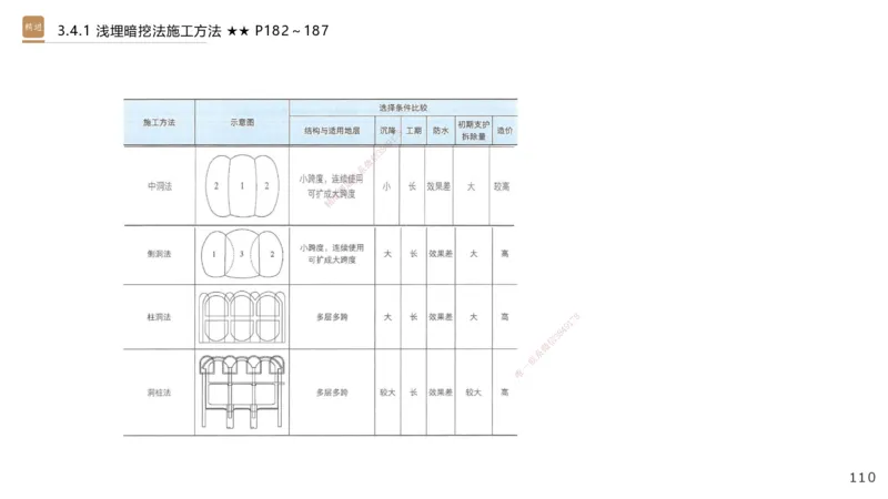06.2025王欢-案例速通-市政实务6_2026年一级建造师_2026年一建市政_2025年一建市政SVIP_04-冲刺串讲✿考点强化✿小灶集训_07-市政《案例速通直播》王欢HX_讲义