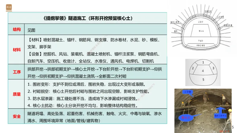 06.2025王欢-案例速通-市政实务6_2026年一级建造师_2026年一建市政_2025年一建市政SVIP_04-冲刺串讲✿考点强化✿小灶集训_07-市政《案例速通直播》王欢HX_讲义