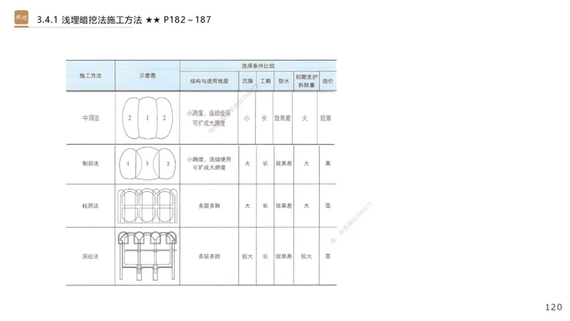 06.2025王欢-案例速通-市政实务6_2026年一级建造师_2026年一建市政_2025年一建市政SVIP_04-冲刺串讲✿考点强化✿小灶集训_07-市政《案例速通直播》王欢HX_讲义