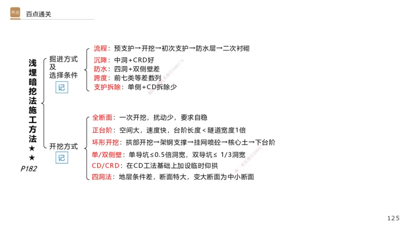 06.2025王欢-案例速通-市政实务6_2026年一级建造师_2026年一建市政_2025年一建市政SVIP_04-冲刺串讲✿考点强化✿小灶集训_07-市政《案例速通直播》王欢HX_讲义