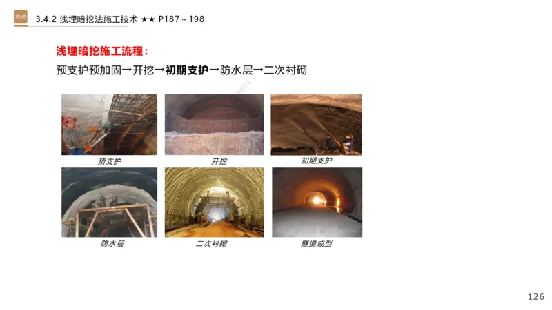 06.2025王欢-案例速通-市政实务6_2026年一级建造师_2026年一建市政_2025年一建市政SVIP_04-冲刺串讲✿考点强化✿小灶集训_07-市政《案例速通直播》王欢HX_讲义